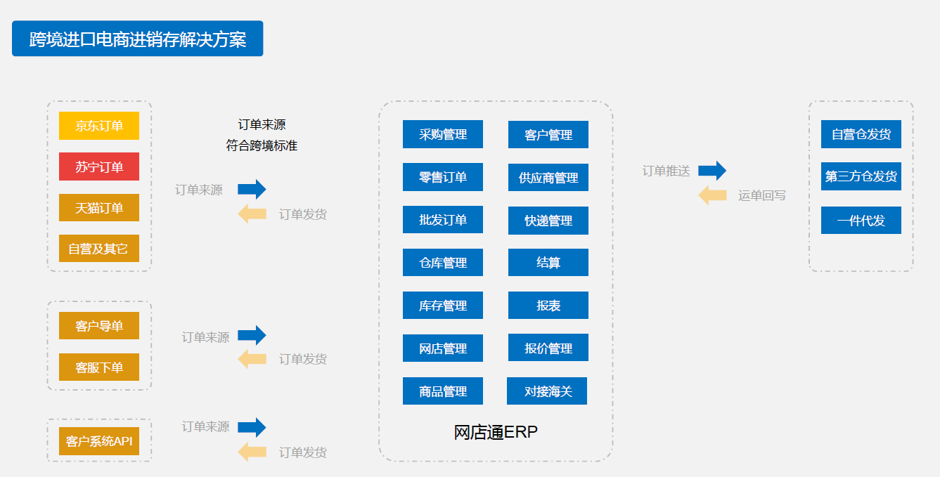 2、有哪些适合中型电子商务公司的推荐开票系统?