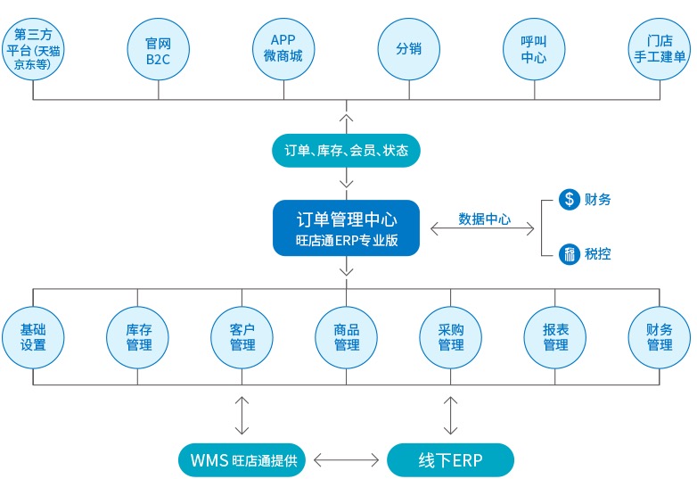 2、适合生产型企业的进销存erp系统哪个更好?