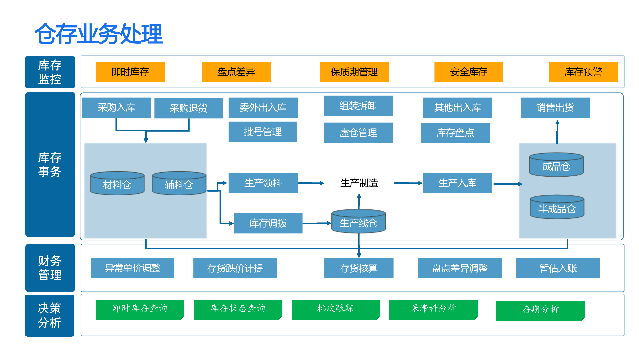 2、开票系统有哪些?