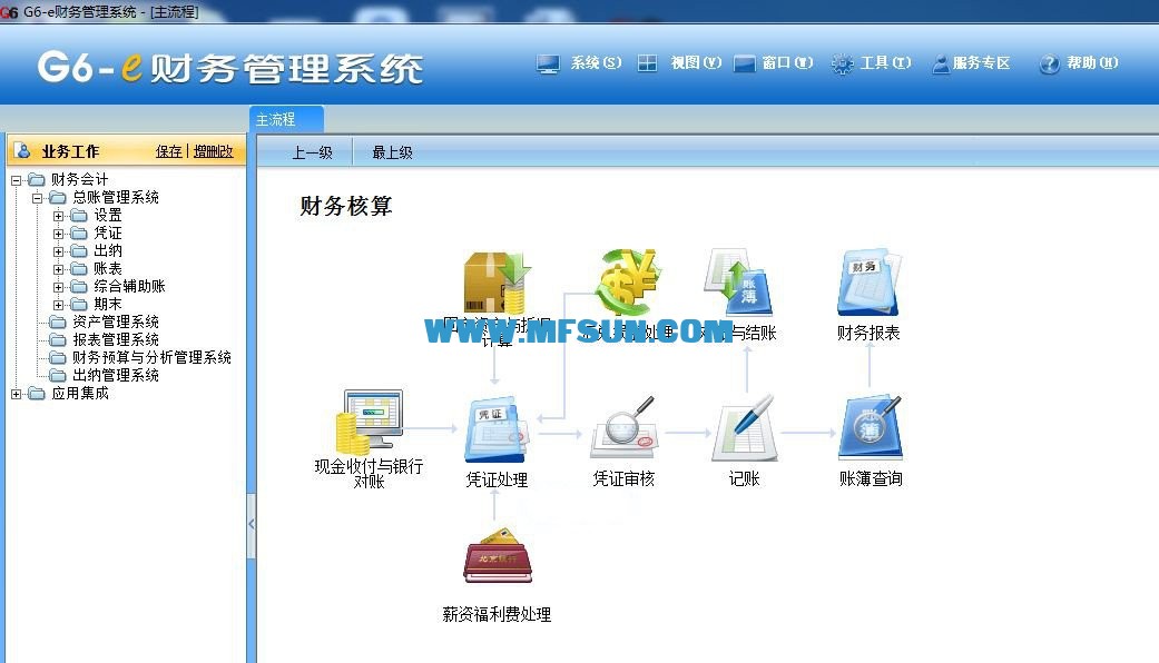 2、一家公寓管理公司刚刚成立,急需房源和财务管理系统。你有更好的推荐吗?