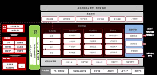 3、财务管理系统有哪些?