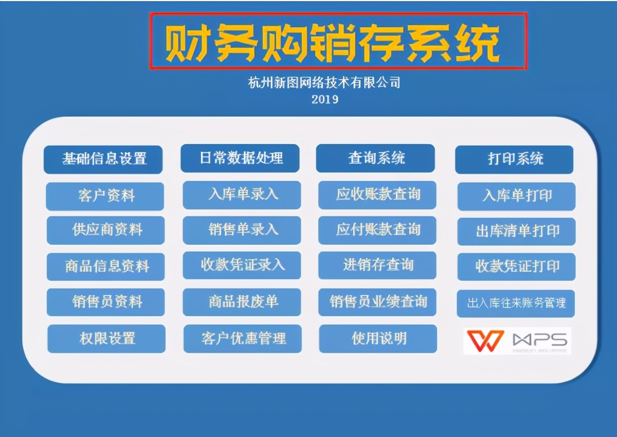 4.哪些模型可以用来分析中小企业财务管理中存在的问题