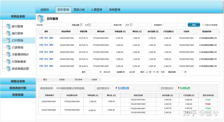 2、什么是进销存管理系统?